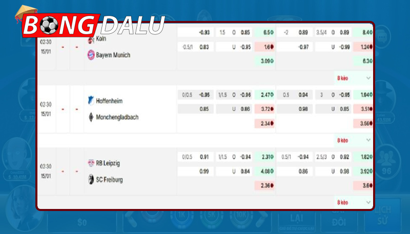 Đa dạng các loại Hiệu rõ về dự đoán kèo bóng đá chính xác