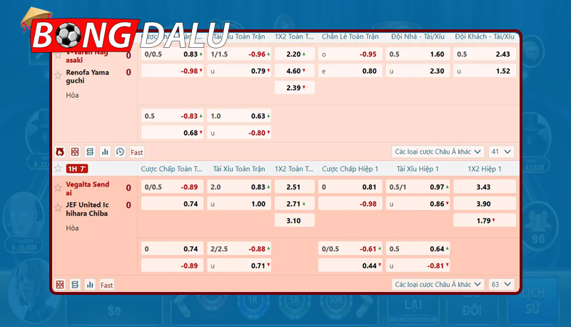 Nắm rõ cách nhận biết biến động tỷ lệ kèo nhà cái