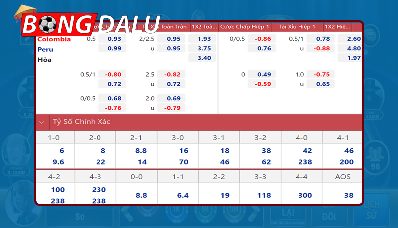 Các địa chỉ soi kèo bóng đá chính xác