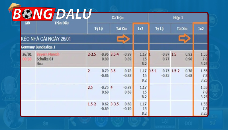 Kinh nghiệm đọc tỷ lệ kèo nhà cái chính xác