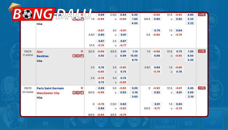 Đa dạng các loại soi kèo bóng đá C1